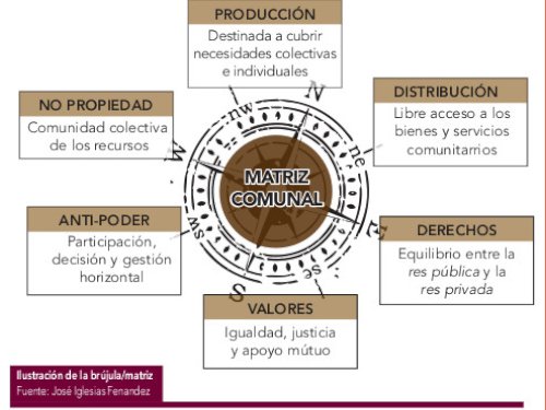 Esquema de la matriz comunal